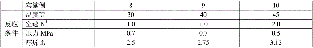 Preparation and refining method of ethylene glycol mono-t-butyl ether