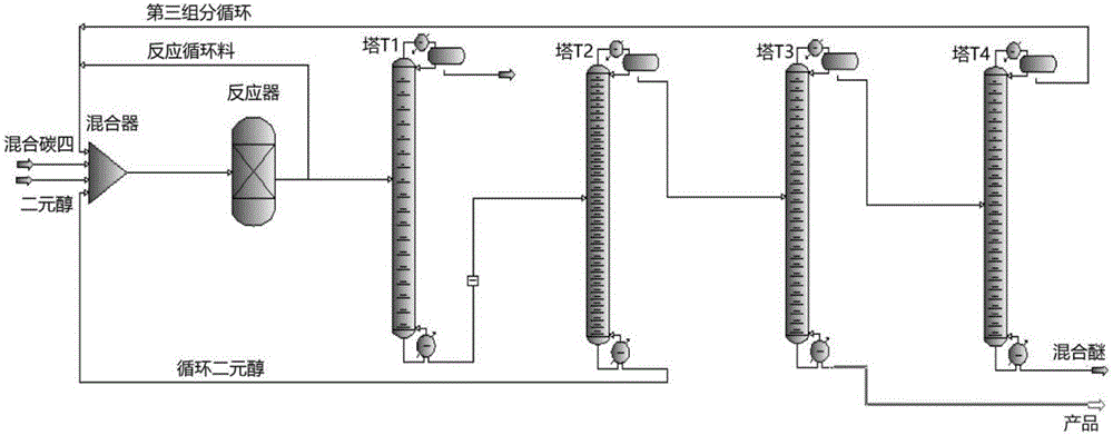 Preparation and refining method of ethylene glycol mono-t-butyl ether