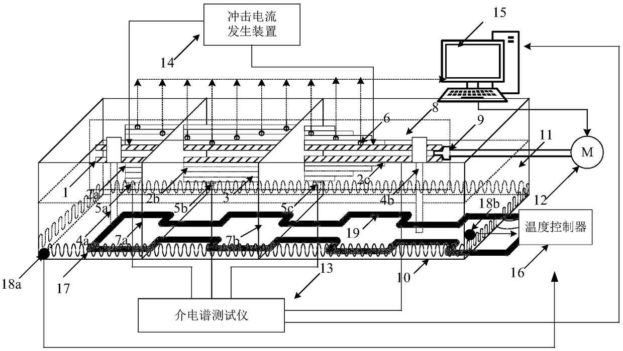 A method for damp test of bushing inner insulation under impact load