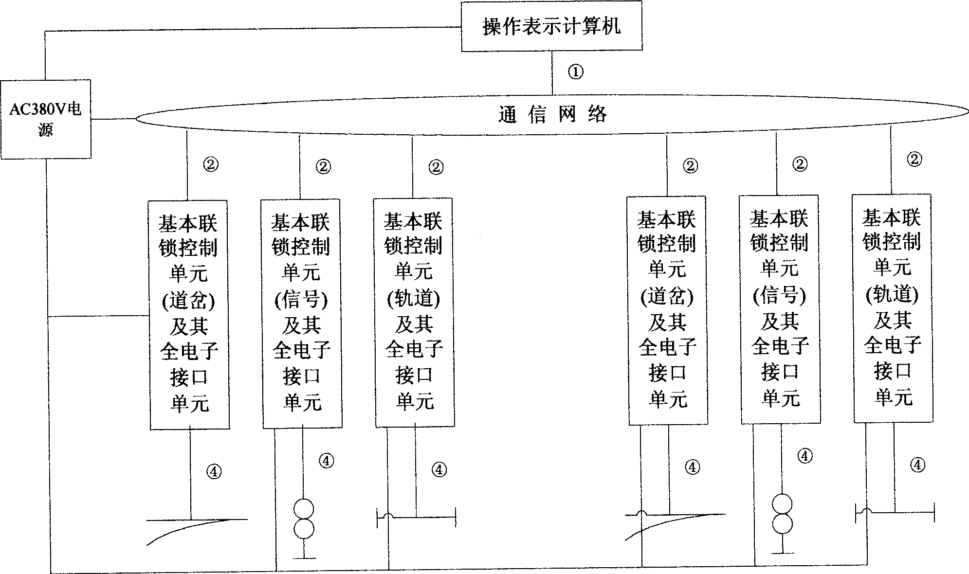 Station signal emergency interlock system and integrated method thereof