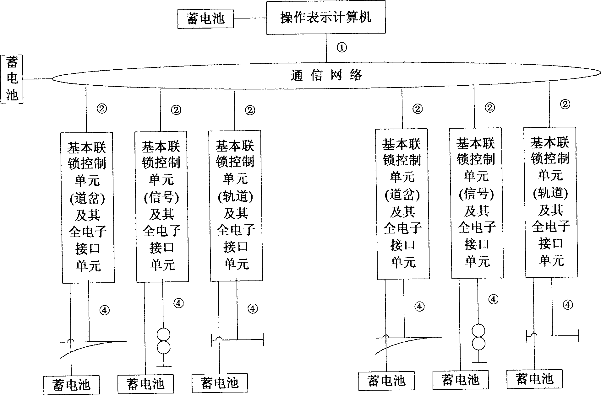 Station signal emergency interlock system and integrated method thereof