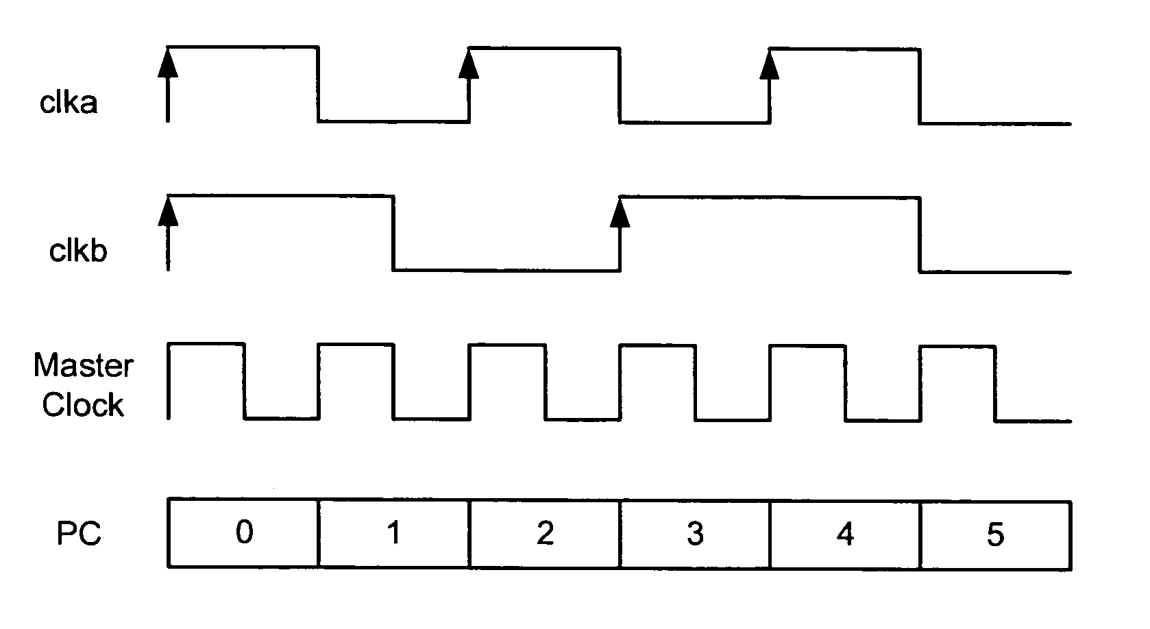 Clock model for formal verification of a digital circuit description