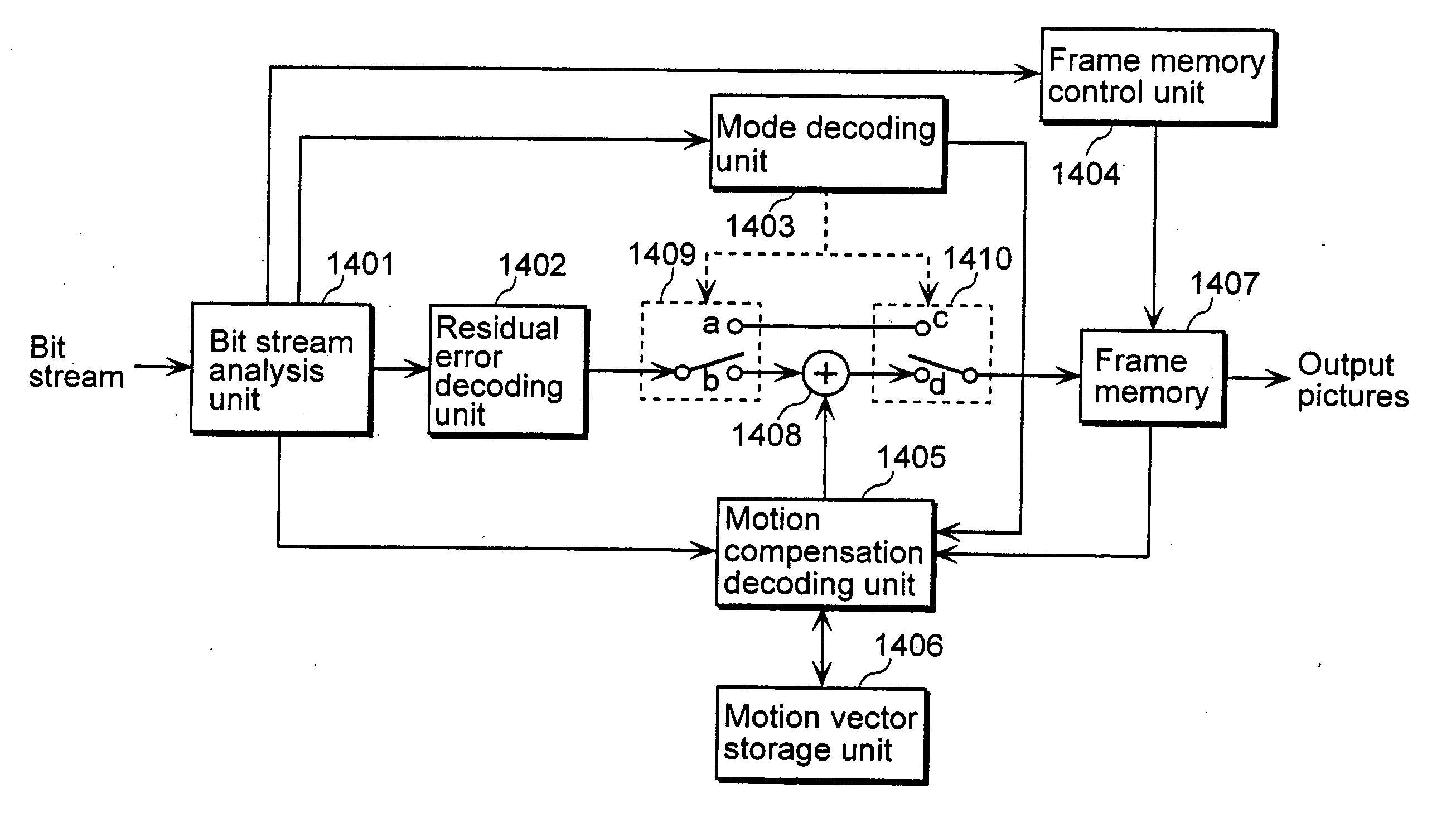 Moving picture coding method and moving picture decoding method for performing inter picture prediction coding and inter picture prediction decoding using previously processed pictures as reference pictures