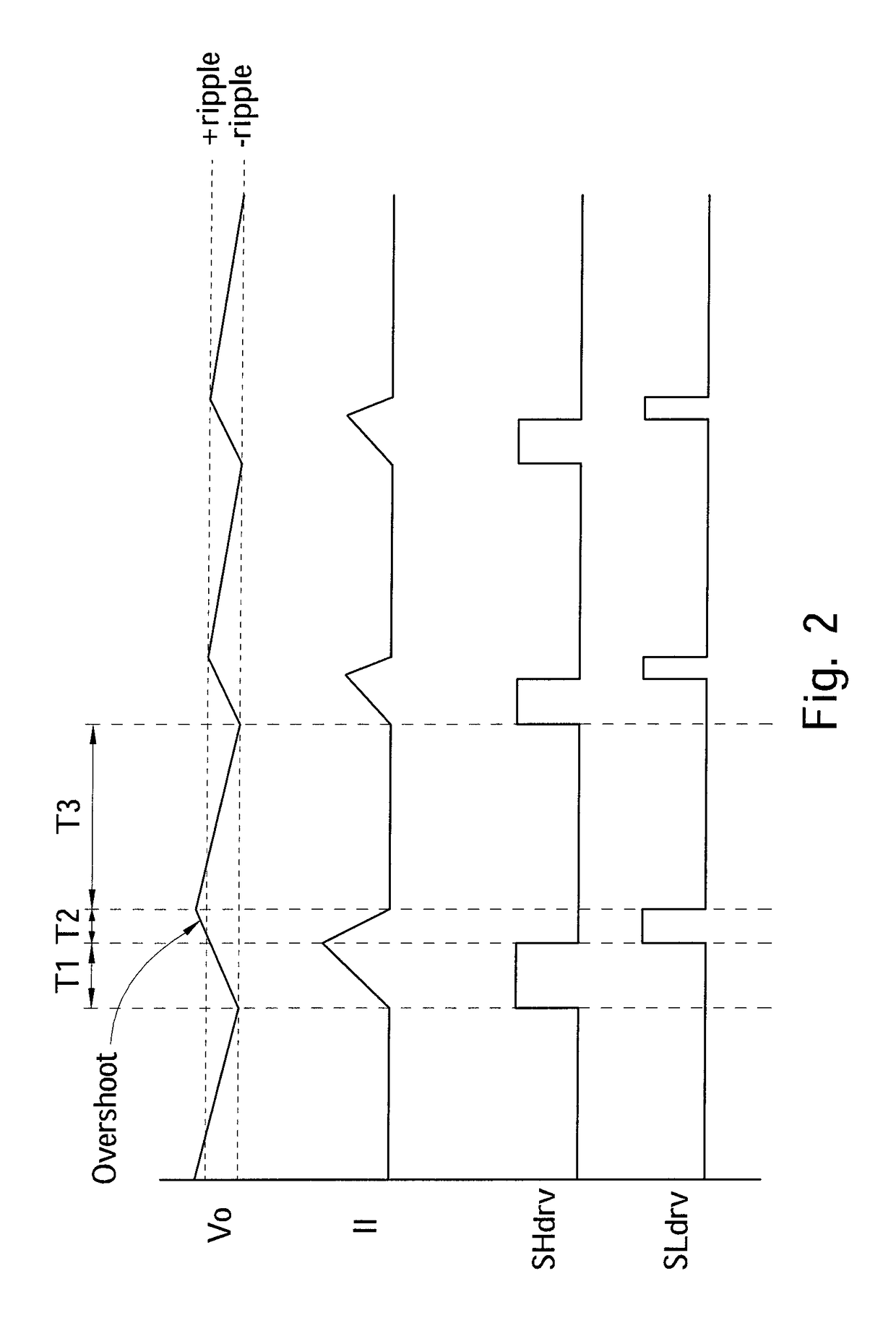 Dynamic control loop for switching regulators