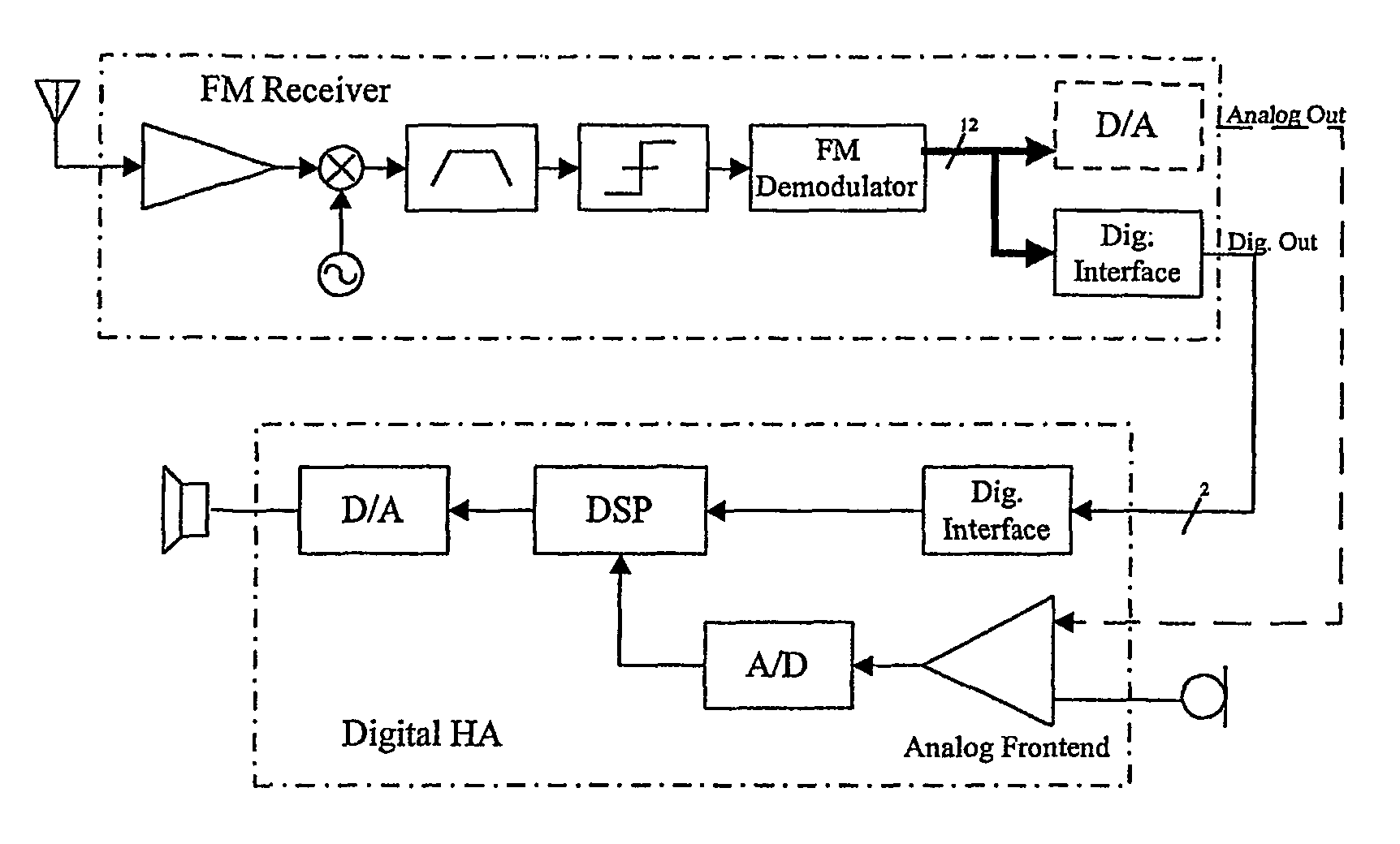 Hearing aid with a radio frequency receiver