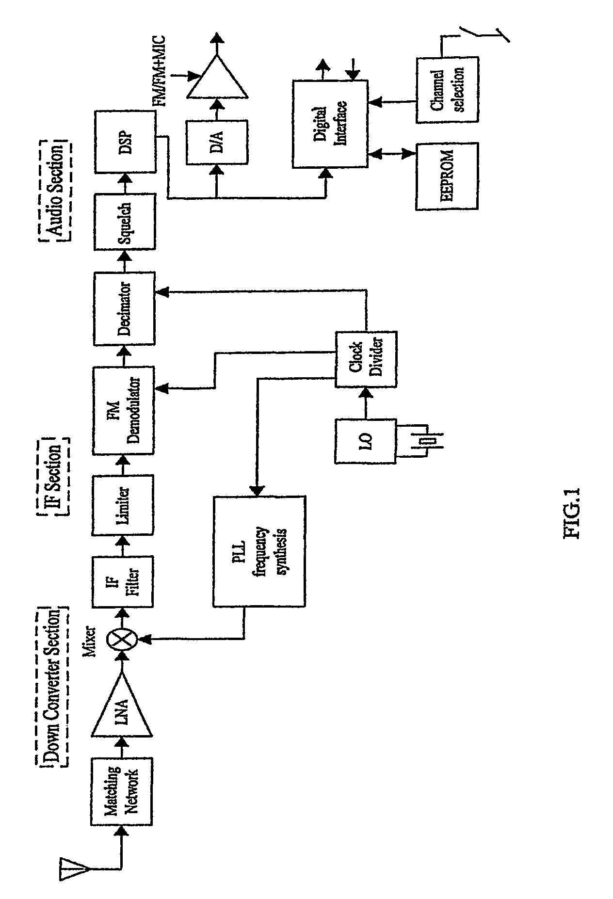 Hearing aid with a radio frequency receiver