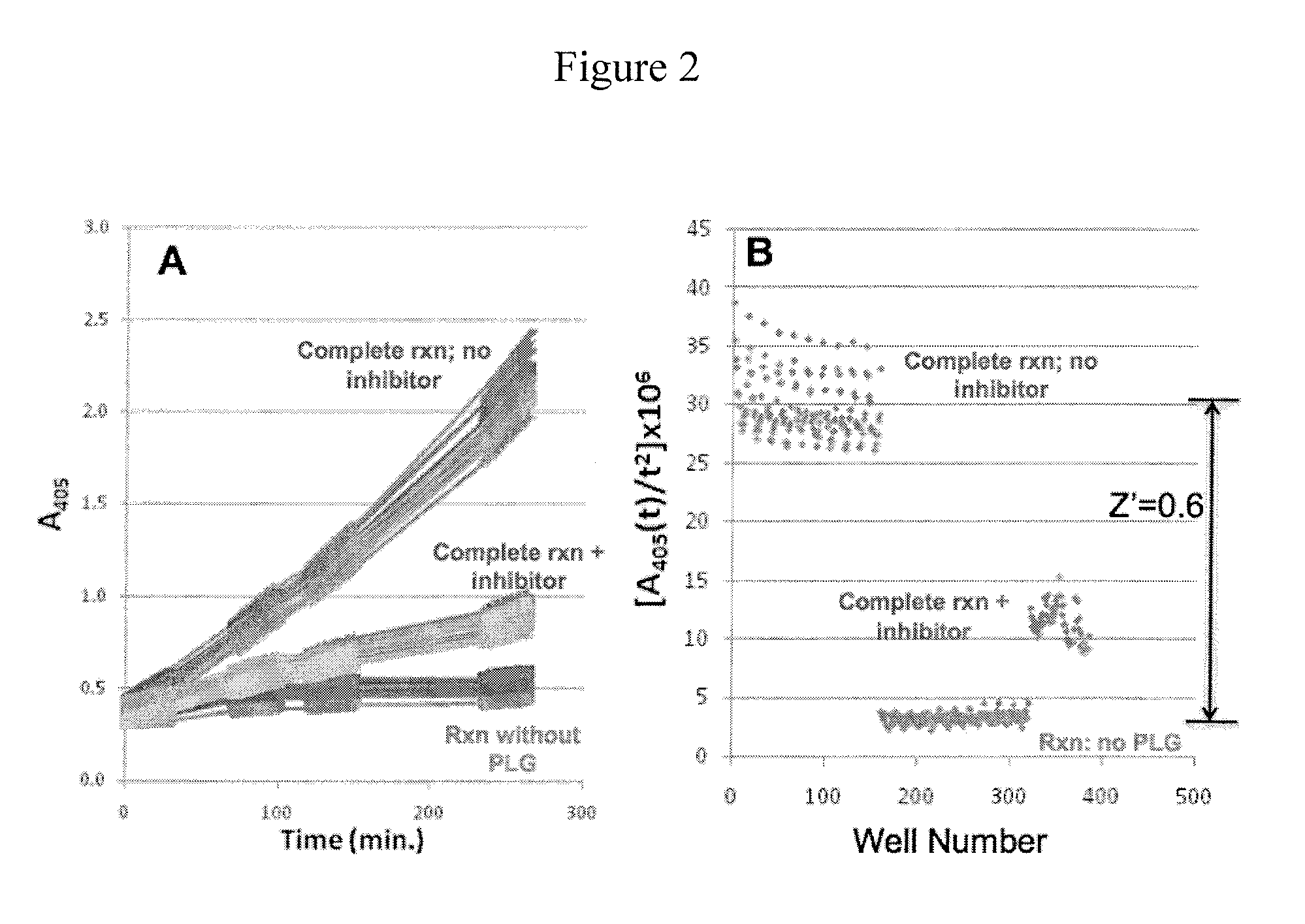 Inhibitors of bacterial plasminogen activators