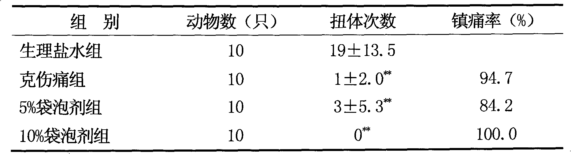 Chinese medicinal bagged soaking agent for treating joint numbness pain and preparation method thereof