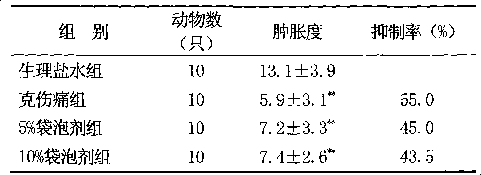 Chinese medicinal bagged soaking agent for treating joint numbness pain and preparation method thereof