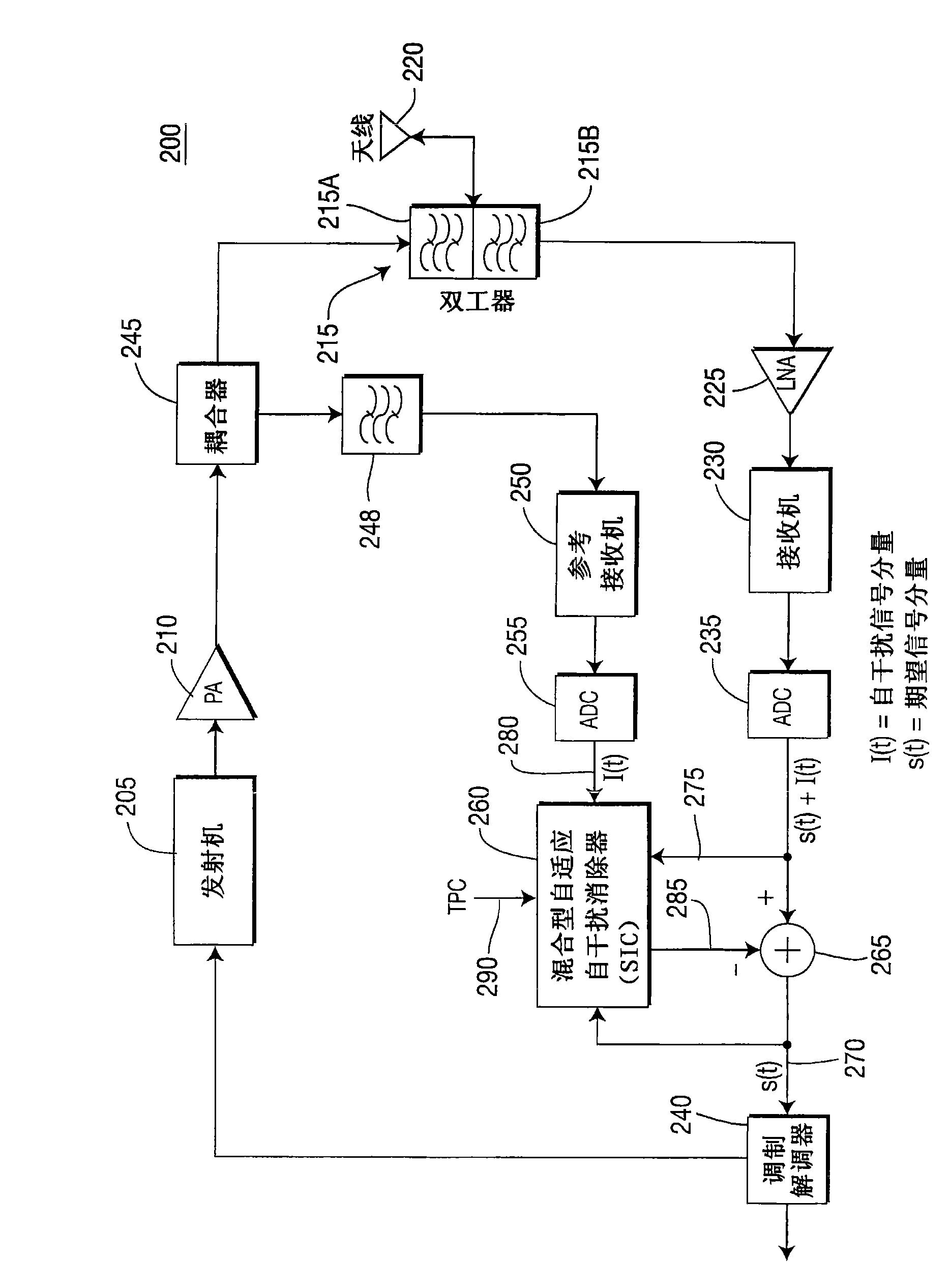 Transceiver with hybrid adaptive interference canceller for removing transmitter generated noise