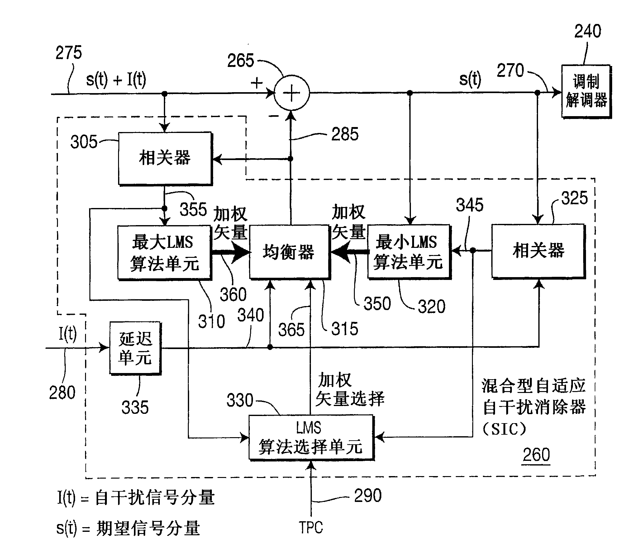 Transceiver with hybrid adaptive interference canceller for removing transmitter generated noise