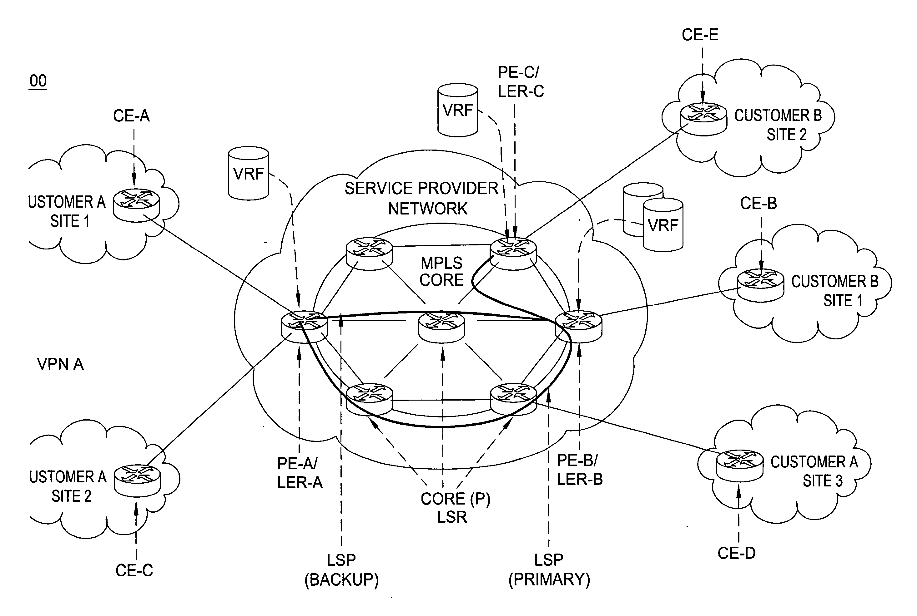 Method for optimal assignment of customer edge (CE) routers to virtual private network route forwarding (VRF) tables