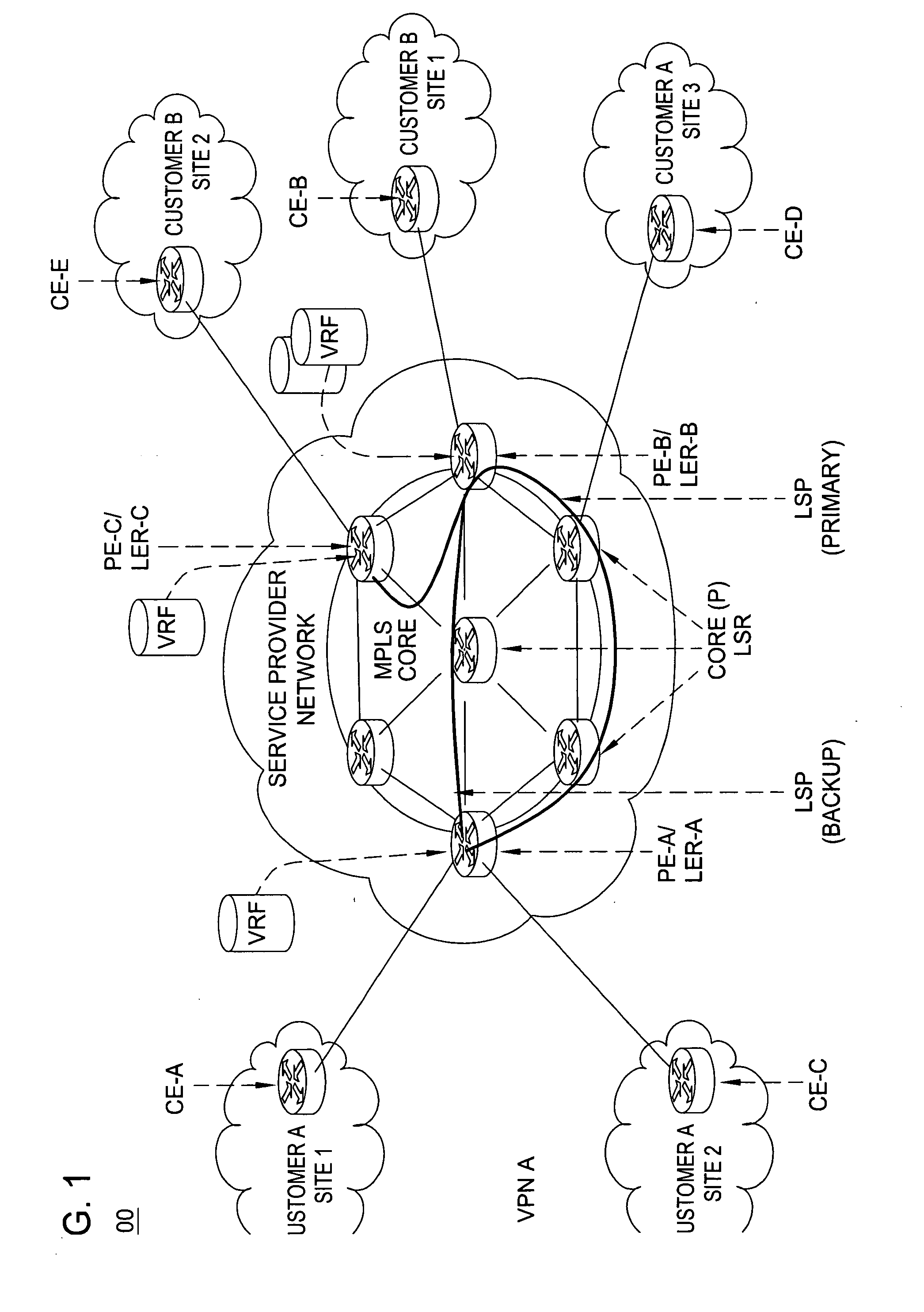 Method for optimal assignment of customer edge (CE) routers to virtual private network route forwarding (VRF) tables