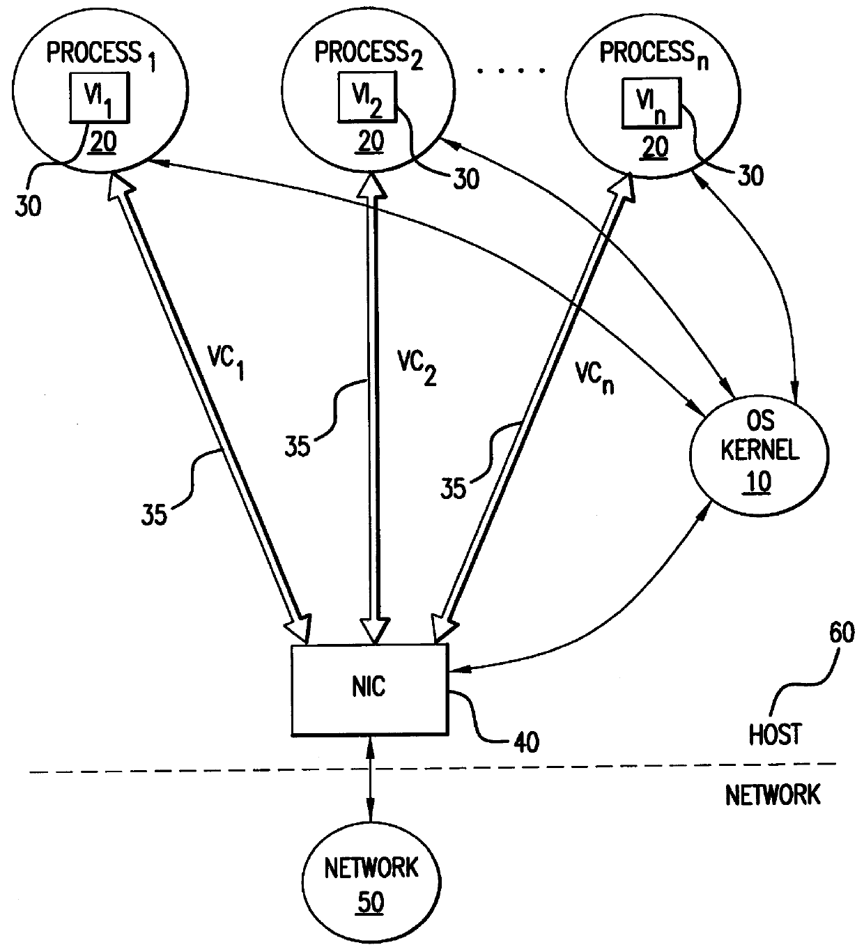 Hierarchical interrupt structure for event notification on multi-virtual circuit network interface controller