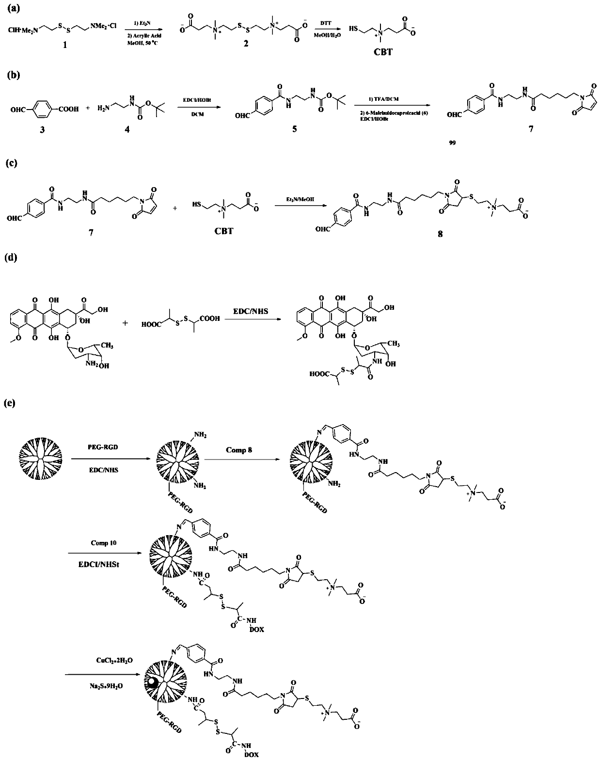 Preparation method of RGD-modified dendrimer-encapsulated CuS nanoparticles