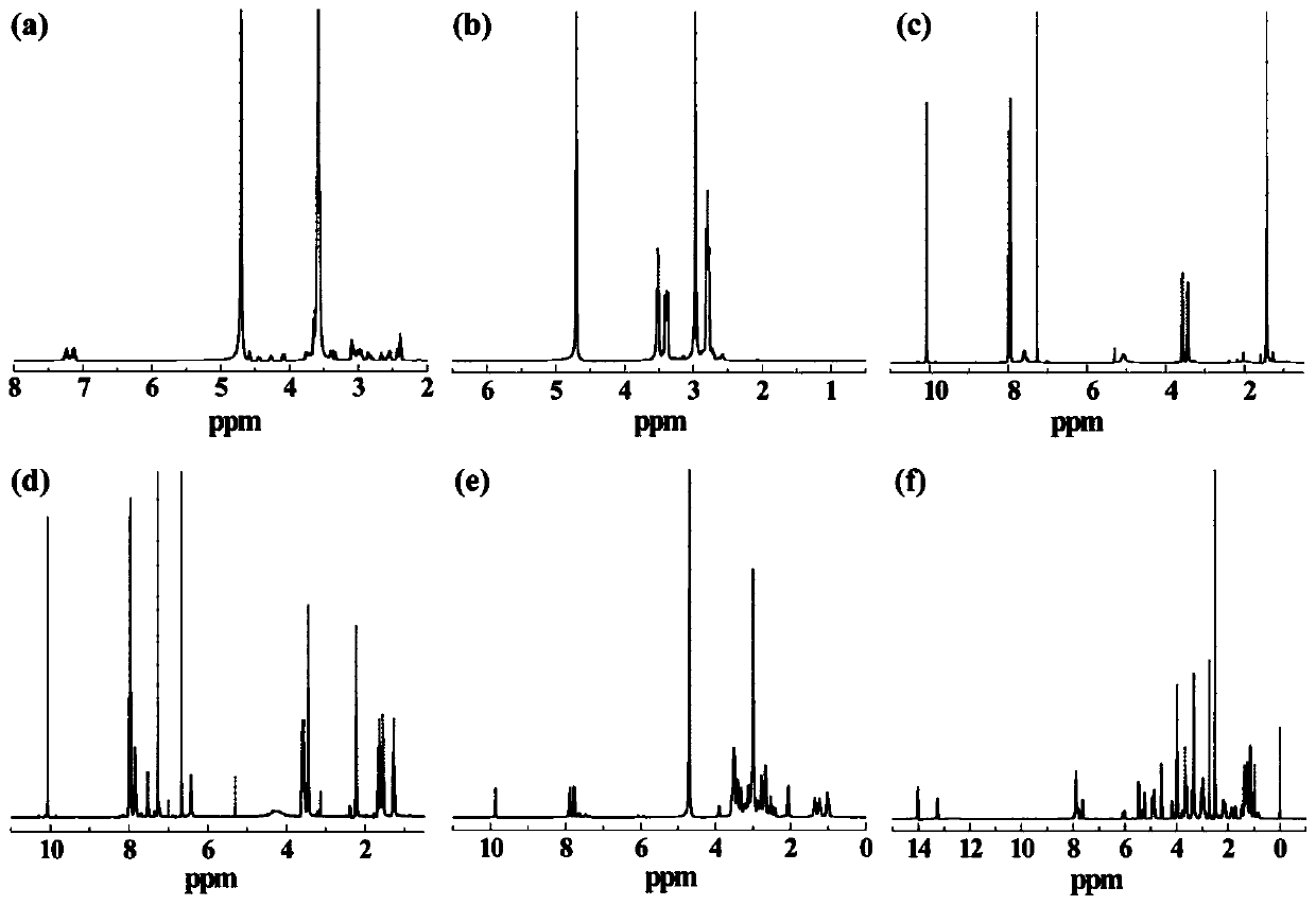 Preparation method of RGD-modified dendrimer-encapsulated CuS nanoparticles