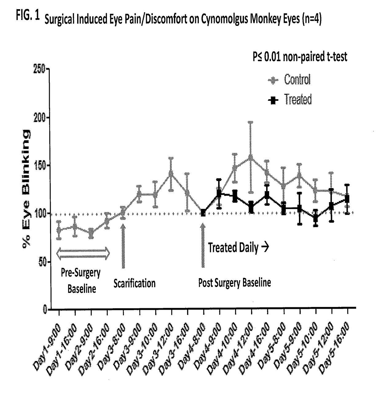 Use of prostacyclin antagonists for treating ocular surface nociception