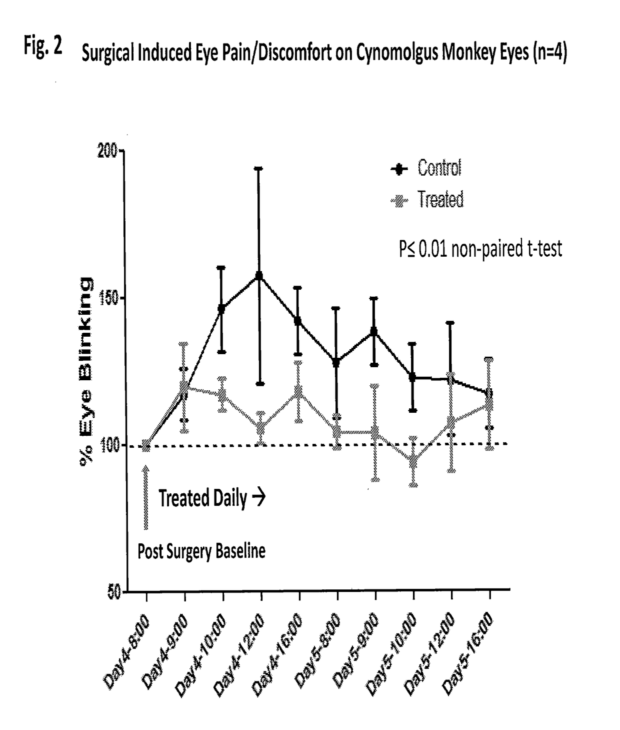 Use of prostacyclin antagonists for treating ocular surface nociception