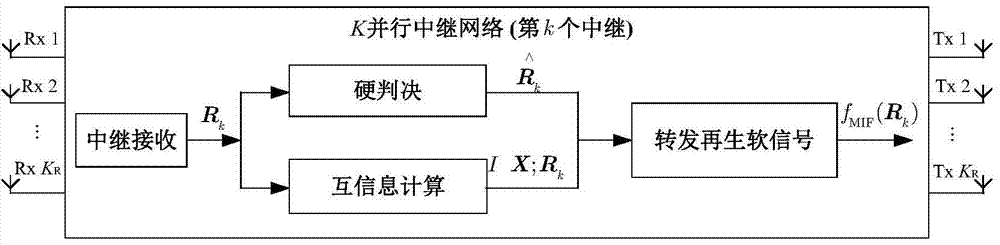 Mutual information forwarding relay transmission method based on unitary space-time modulation