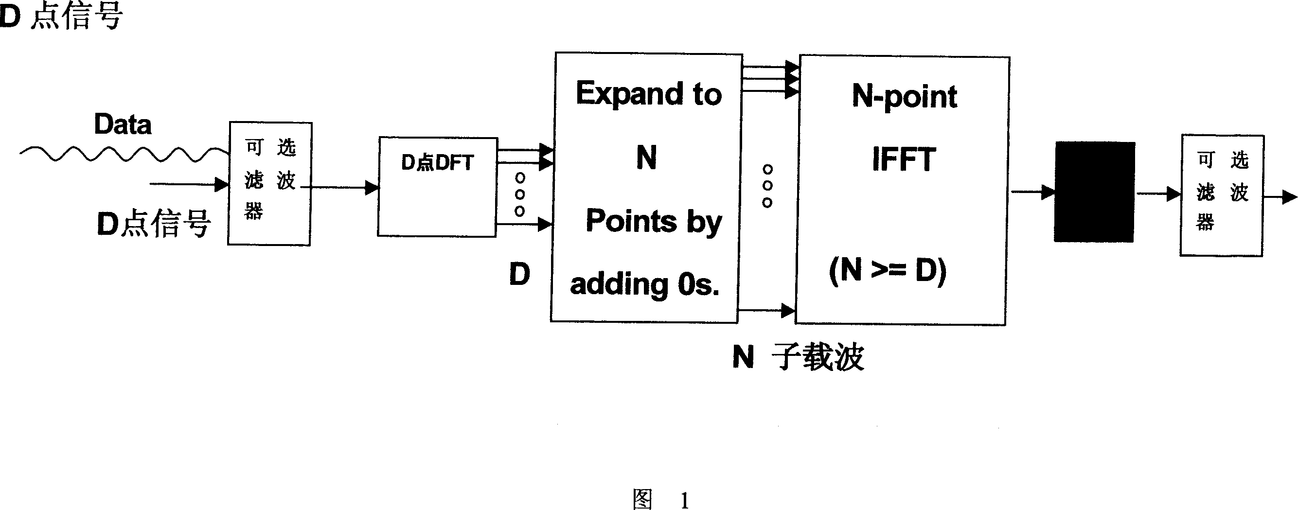 Circulation prefix parameter setting method for wireless signal framing