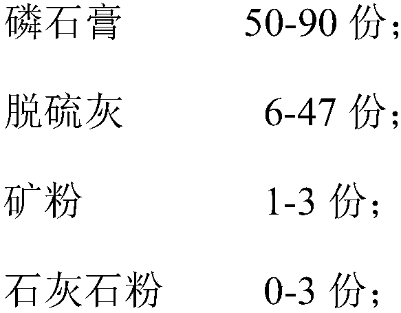 Cement retarder as well as preparation method and application thereof