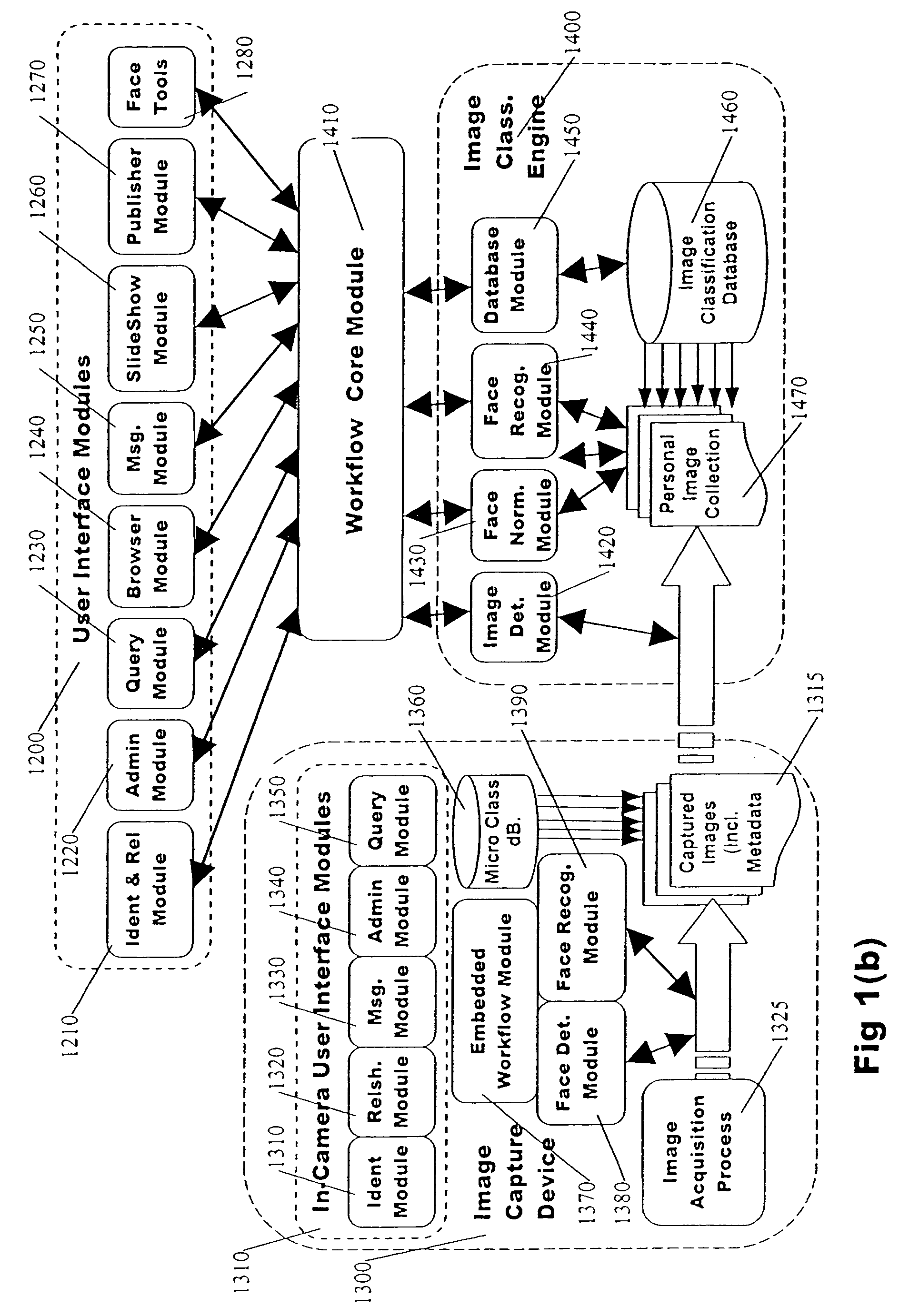 Classification system for consumer digital images using automatic workflow and face detection and recognition