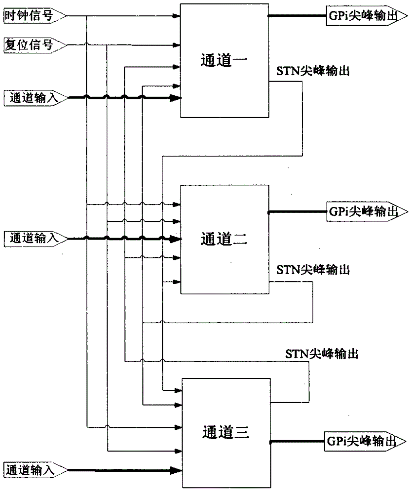 Basal-ganglia based FPGA (field programmable gate array) bionic intelligent control chip