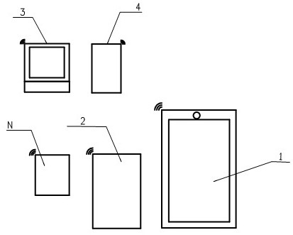 Method and device for enabling brain to generate age illusion