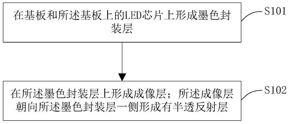 LED display module and manufacturing method thereof