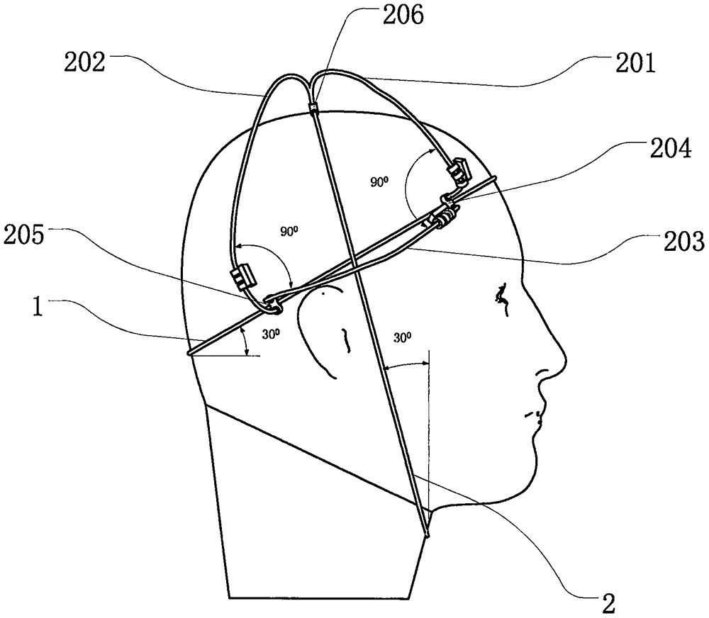Simulation semicircular canal otolith total head model