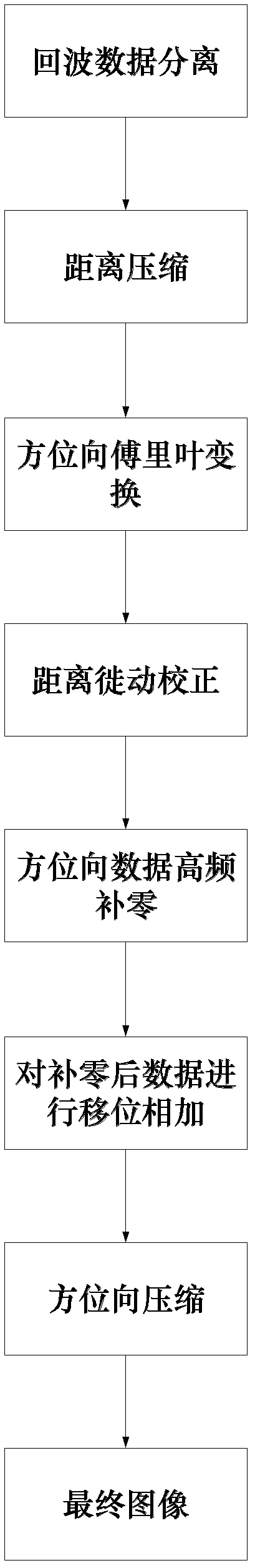 Ultralow sidelobe synthetic aperture radar imaging method based on complete complementary sequence