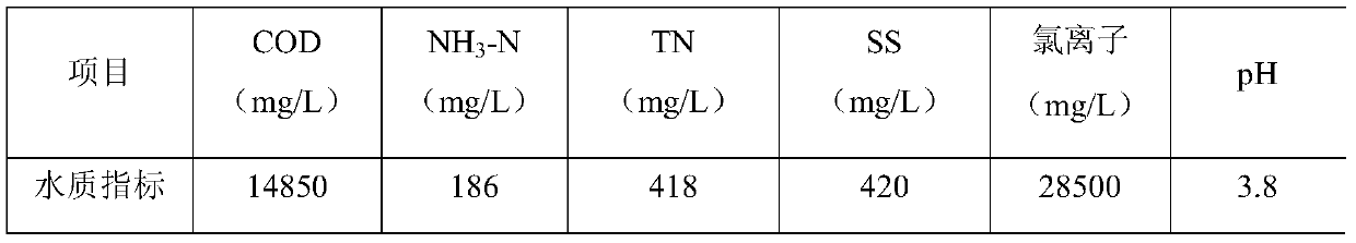 Treatment method of chemical wastewater containing nitrogen heterocyclic compounds