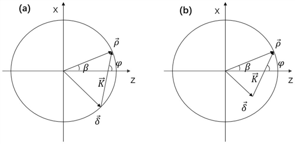 Preparation method of vector compensation volume Bragg grating angle deflector