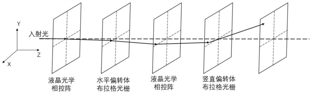 Preparation method of vector compensation volume Bragg grating angle deflector