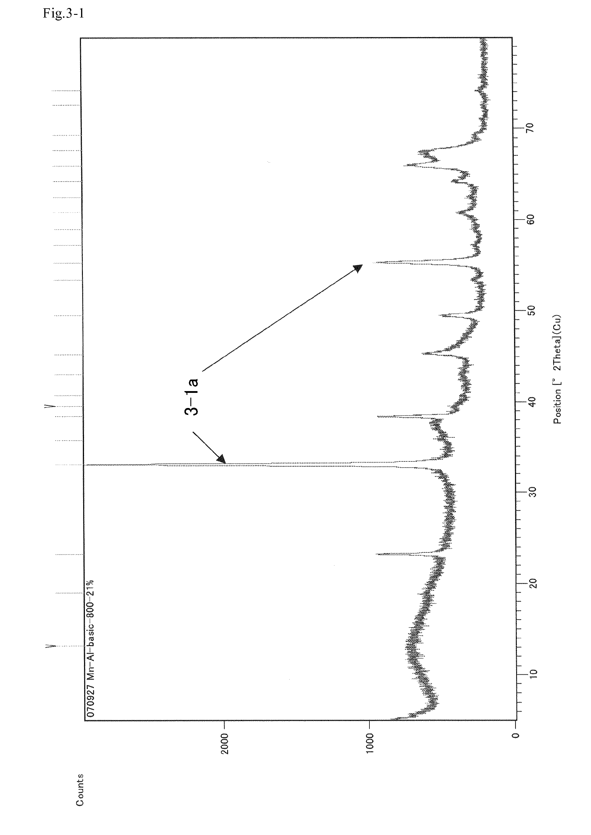 Method for producing fatty acid alkyl esters and/or glycerin using fat or oil