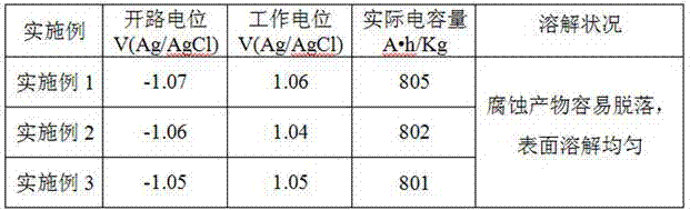 An Environmentally Friendly Zinc Alloy Sacrificial Anode