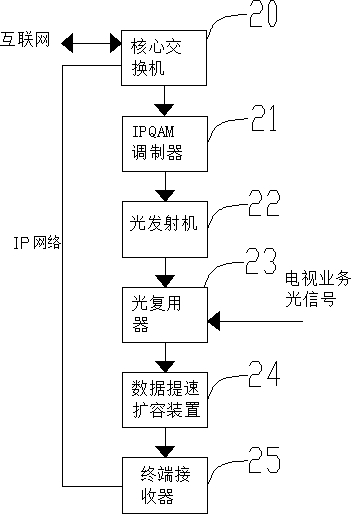 A data speed-up expansion device