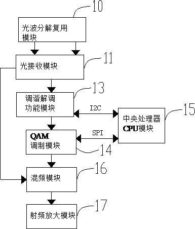 A data speed-up expansion device