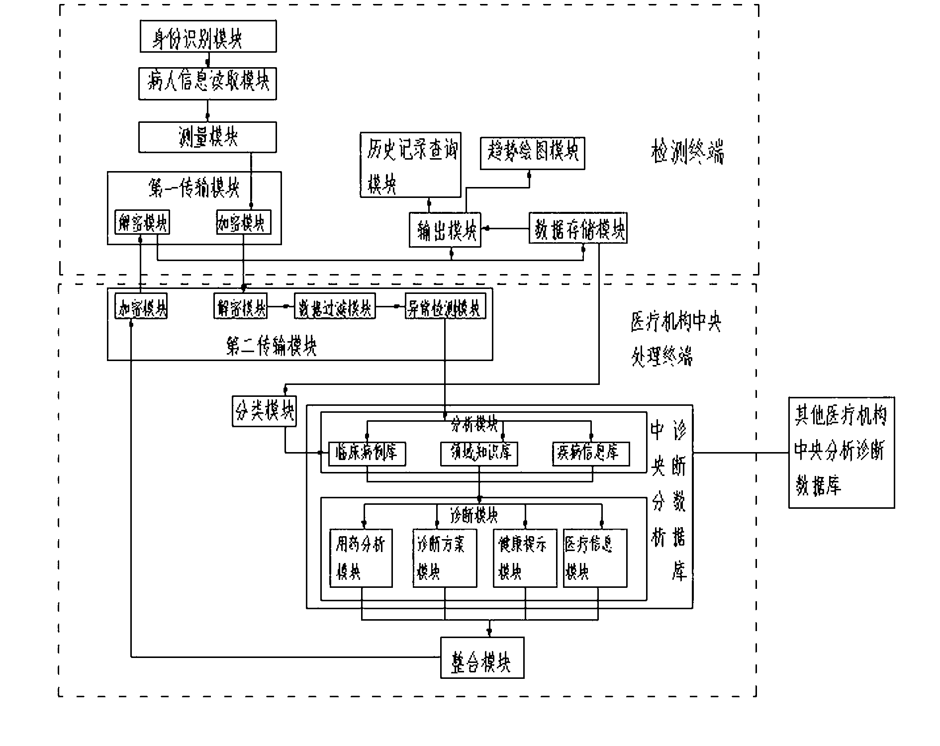 Multi-user multi-parameter wireless detection, diagnosis, service and monitoring system