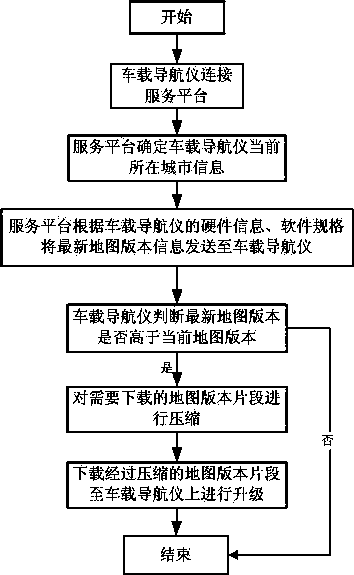 Method for supporting vehicle navigator to update map on line