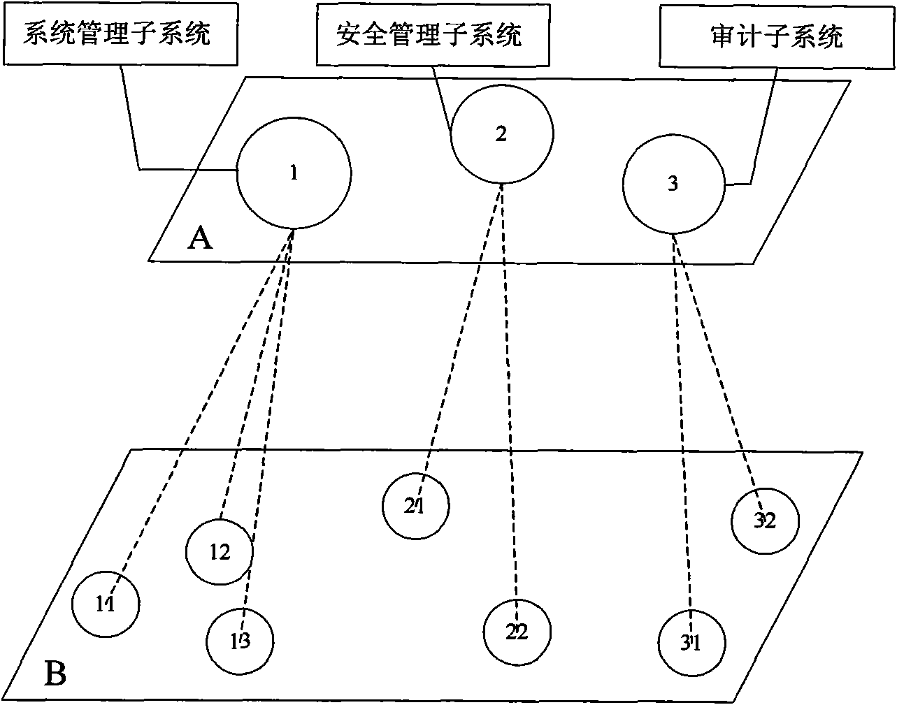 Operation system architecture based on separation of permissions and implementation method thereof