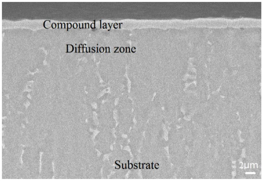 Low-temperature ion nitriding method for synchronously improving wear resistance and fatigue resistance of titanium alloy