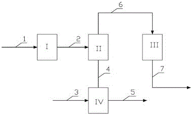 Alkylation product treatment method