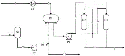 Alkylation product treatment method