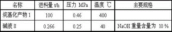 Alkylation product treatment method