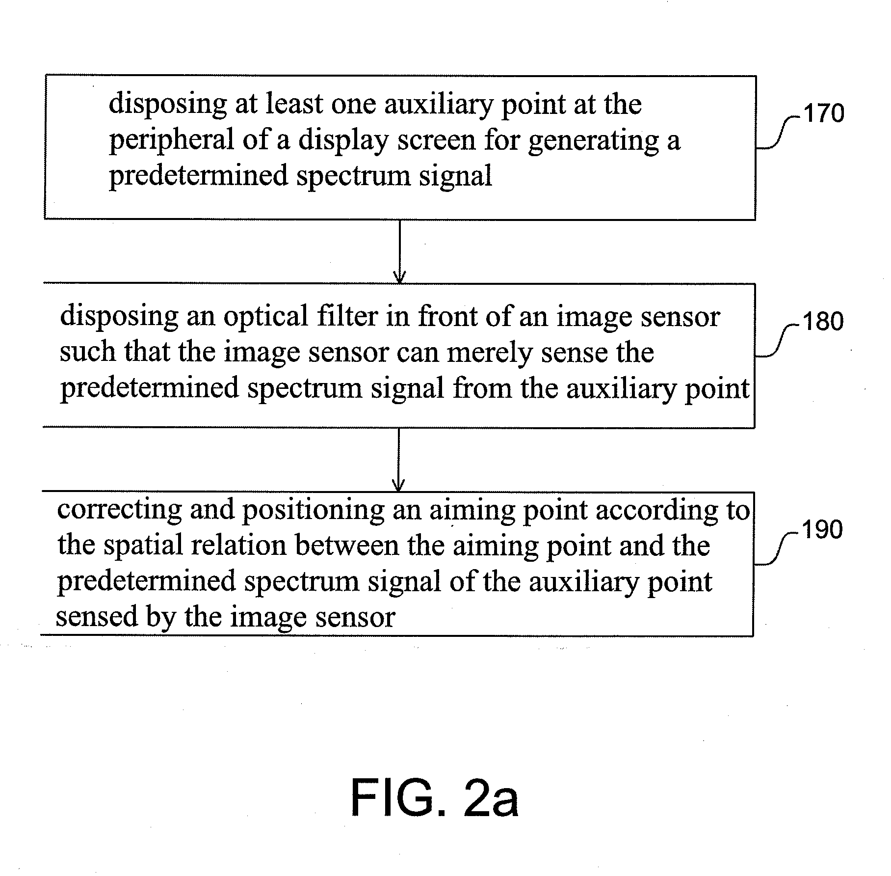 Pointer positioning device and method