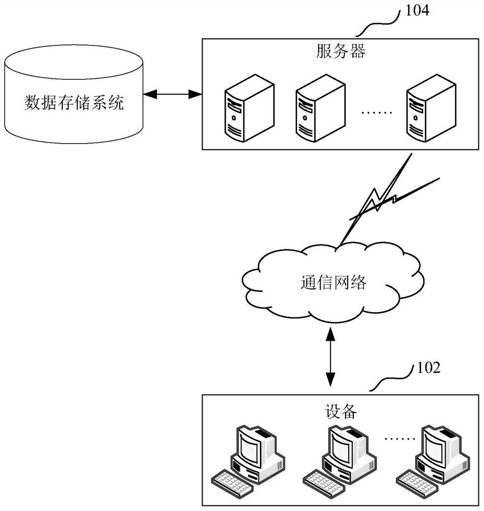 Early warning processing method and device, computer equipment and storage medium