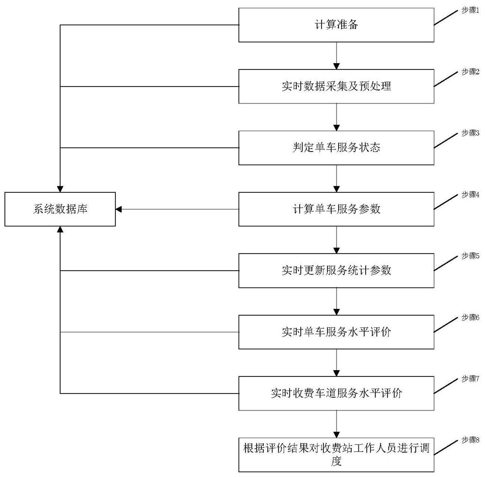 Highway toll station worker scheduling method and system, and storage medium