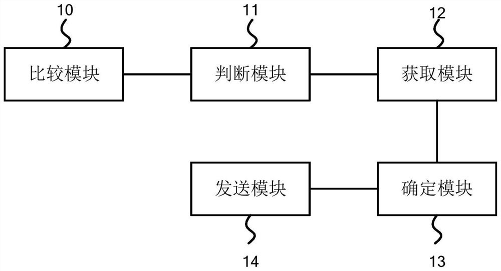 Air conditioner monitoring method, device and air conditioner