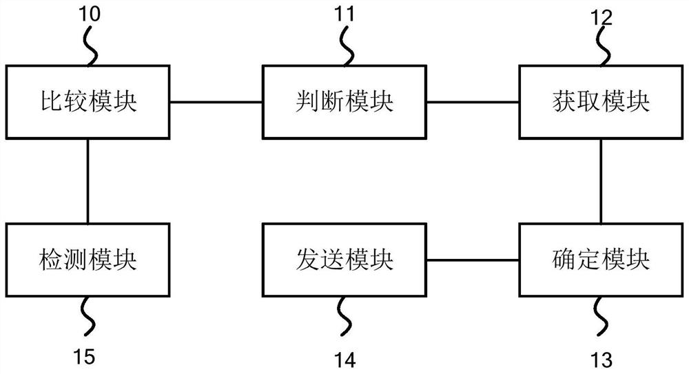 Air conditioner monitoring method, device and air conditioner